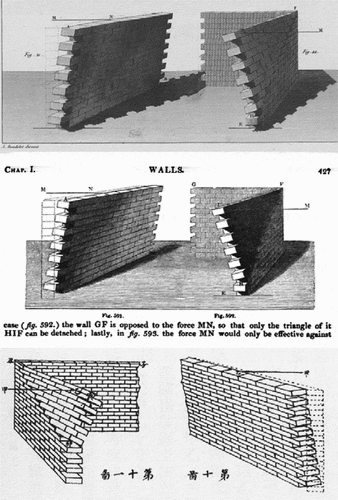 Figure 10. Illustrations about the stability of walls by Rondelet (Citation1828) (top), Gwilt (Citation1842) (middle), and Zhang (Citation1910) (bottom) .