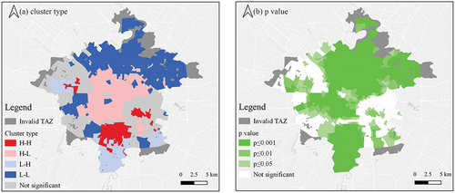 Figure 7. Spatial distribution of LISA diagram and p-value. (a) represents the spatial distribution of the five clustering types, (b) represents the p-value of each evaluation unit.