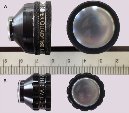 Figure 2 Comparison of the sizes of the lenses.