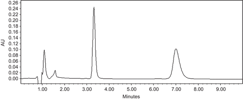 Figure 2.  Representative chromatogram for the separation of CJ-1200 (3.4 min) and CJ-463 (7.1 min) using a mobile phase consisting of TFA (0.1%) in distilled water and acetonitrile (80/20, v/v; pH 7) (method B). For chromatographic parameters see Table 3.