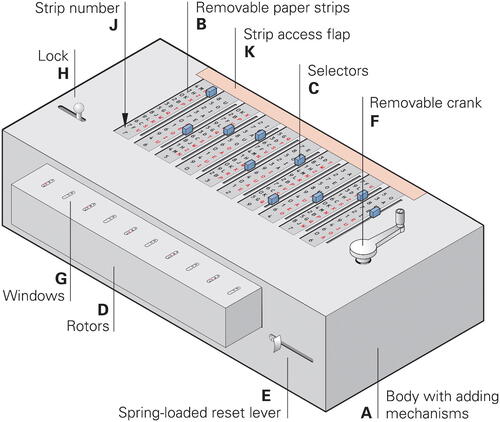 Figure 1. Educated guess of the machine’s exterior.