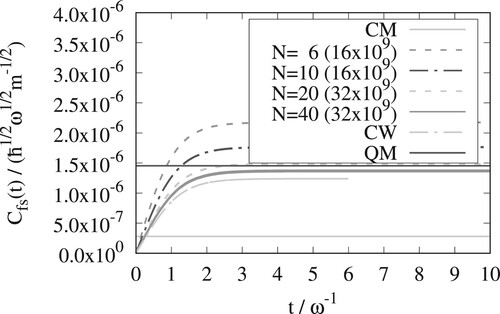 Figure 5. As in figure 1 but for βℏω=6.