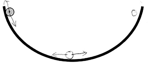 Figure 2. Edward’s representation of the motion of a ball in a bowl (Session 22).