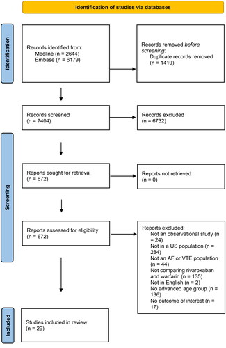 Figure 1. PRISMA flow diagram.