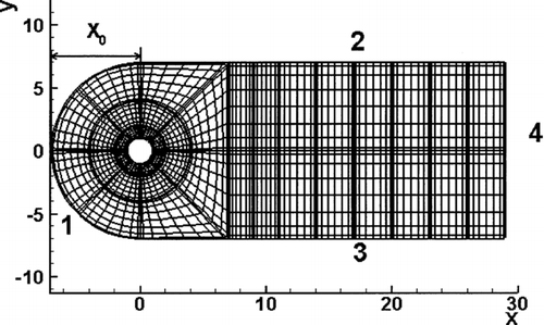 FIG. 1 A sketch of the computational domain.