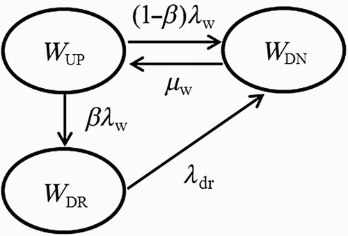 Figure 2. State transition diagram of Group 1.