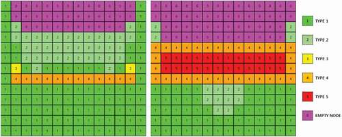 Figure 9. Core node map at the end of simulation for case B05 (left) and case B08 (right).