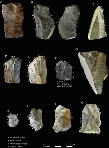 Figure 8. EDAR 134, tools. A) Unretouched and B) retouched Levallois products, C) denticulate, D–F) endscrapers, G, K) retouched flakes, and H–J) sidescrapers; A–F) rhyolite and H–K) quartz. Photos: M. Jórdeczka.