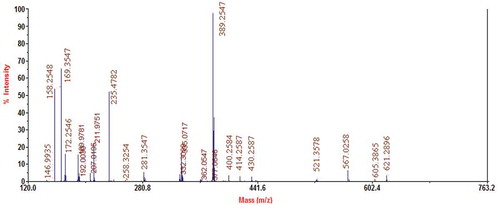 Figure 5. Mass spectra (c) of M2.