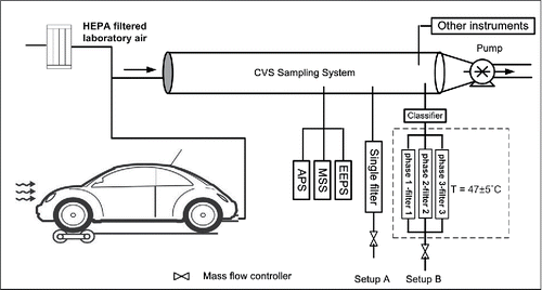 Figure 1. Schematic of laboratory setup at VERL.