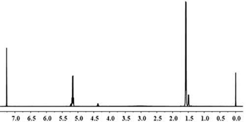 Figure 2 The 1H-NMR spectroscopy of PDLA grafted on TTCP.