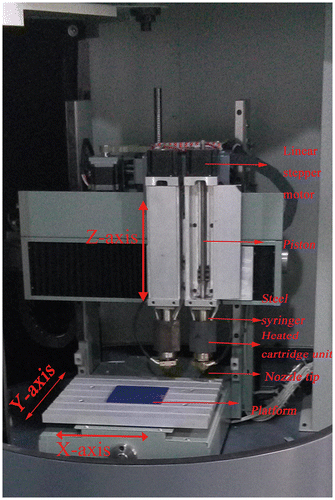 Figure 1. 3D printing machine using the new mini-deposition system.