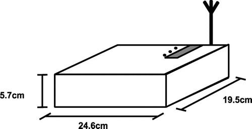 Figure 14. Diagram of designed ADC based energy meter.