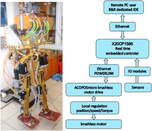 Figure 1. ORHRO and its control architecture.