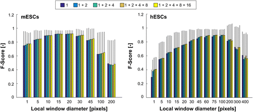 Figure 5 Segmentation performance in function of the local window diameter (w) for different combinations of BIFs scales. A window diameter of 1 pixel indicates that only a single value per scale was used. The scores shown are the mean ±  standard deviation F-scores obtained after LOOCV based on 50 and 20 images for mESCs and hESCs, respectively.