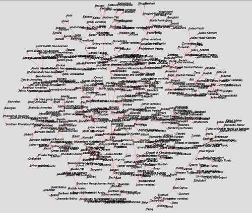 Figure 2. The Languages of Iran in a Multi-Dimensional Language Classification Web, with Language Variety Labels. Note: this figure shows static output from the interactive module.Source: http://iranatlas.net/module/taxonomy.selectMap