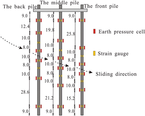 Figure 8. Layout of strain gauges and cells on micropiles (unit: cm).