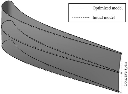 Figure 16. Comparison of the initial and optimized models.