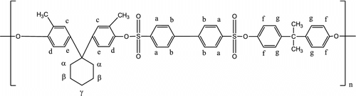 Scheme 1 Copolysulfonate of 1,1’-bis(3-methyl-4-hydroxy phenyl) cyclohexane, bisphenol-A and 4,4’-diphenyl disulfonyl chloride.