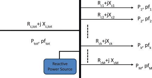 Figure 10. Feeding bus supplying M loads (k = 1, 2, … , M) with a reactive power source installed.