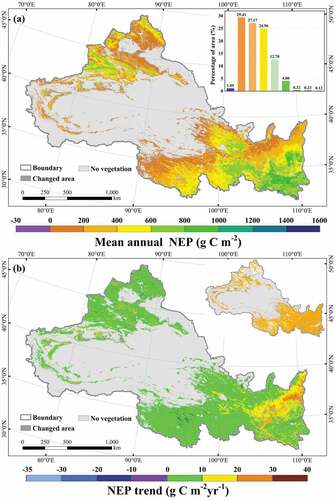 Figure 3. Spatial distribution (a) and spatial trend (b) of NEP in NWC during 2000–2019. The insets represent areas that passed the significance test (p < 0.05).
