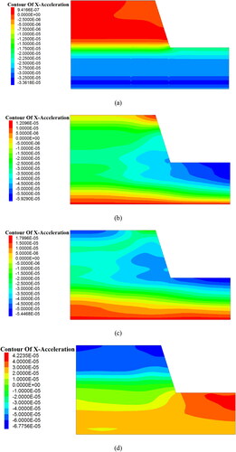 Figure 6. Wave propagation characteristics through the Model 1 when the WE wave is input in the x-direction (unit: m/s2): (a) t = 0.02 s; (b) t = 0.03 s; (c) t = 0.04 s; (d) t = 0.05 s.