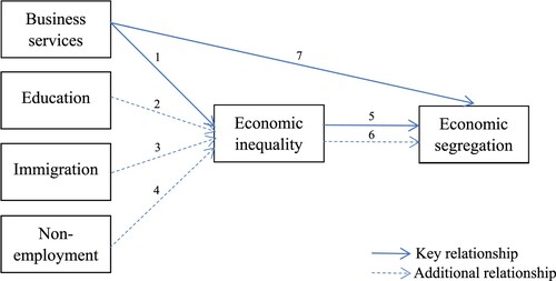 Figure 1. Theoretical framework.