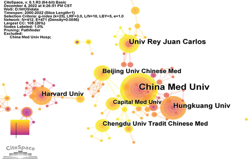 Figure 4 Map of institutions researching acupuncture for MPS from 2000 to 2022. The nodes in the map represent institutions, and the lines between the nodes represent collaborative relationships. The different colors in the nodes represent the different years, and the larger the node area, the larger the number of publications.