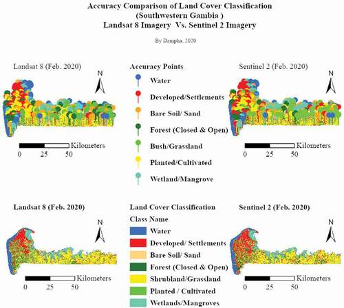 Figure 6. Accuracy comparison of 2020 LULC maps