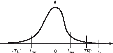 FIGURE 3 Dynamics of the function Y(T). This is a schematic analog of the curve from Fig. 1.