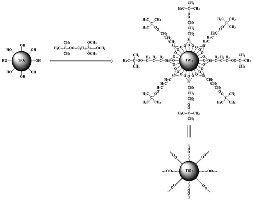 Scheme 3. The preparation of modified nano-TiO2.