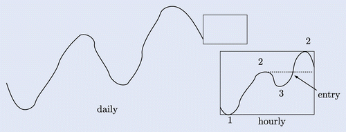 Fig. 18 Multi-scale 1-2-3.