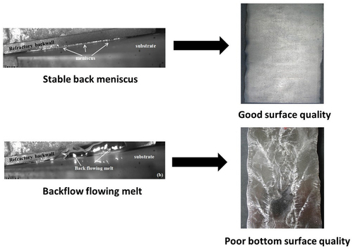 Figure 14. Influence of back meniscus behavior on strip surface quality (reprinted with permission from Li, Gill, Isac, & Guthrie, Citation2011)