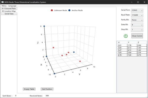 Figure 13. Localization results of using the optimized parameters.