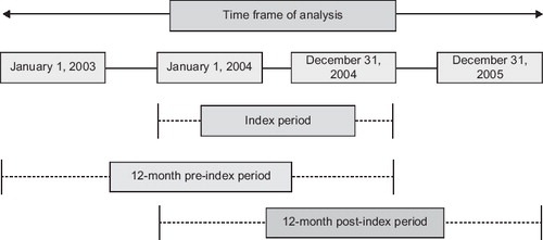 Figure 1. Study flow chart.