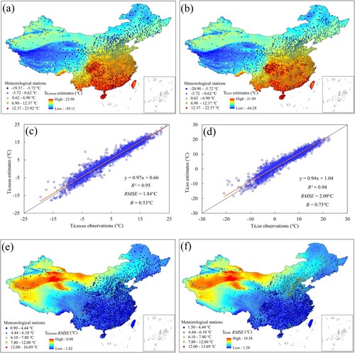 Figure 10. Spatial distribution of annual average Td estimation and RMSE as well as their accuracy across all sites. (a) and (b) are the spatial distribution of annual average Td,mean and Td,int estimation, (c) and (d) are the accuracy of annual average Td,mean and Td,int estimation across all sites, and (e) and (f) are the spatial distribution of the average RMSE retrieved from the logarithmic regression models in Figure 9(d,e).