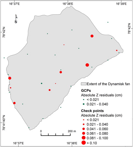 Figure 2. Distribution of ground control points (green) and check points (red). Size of the symbols indicates absolute elevation residuals.