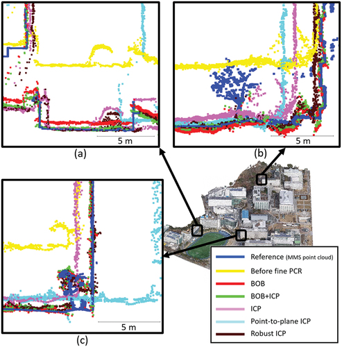 Figure 9. Road and building cross-sections of the UAV-based photogrammetry point clouds after the fine registration processes.