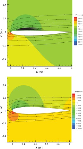 Figure 39. Pressure contour and streamlines over the new airfoil with AOA = 7∘ before inverse design (with separation) and after inverse design (without separation).