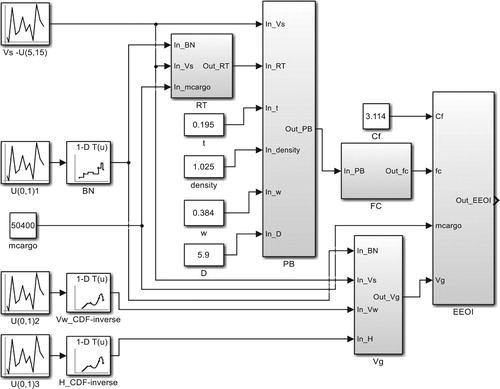 Figure 14. Ship energy efficiency Simulink model.