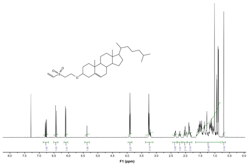 Figure S5 1H NMR spectra for compound 9.