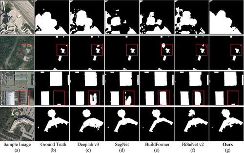 Figure 6. Examples of building extraction results of the proposed CFF-Net and other comparison methods on the inria dataset.