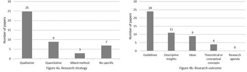 Figure 4. Numbers of papers and (a) utilised research strategy, (b) research outcome.