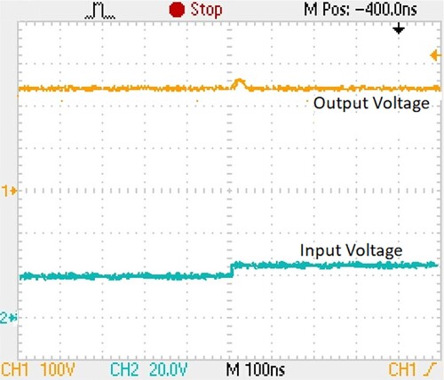 Figure 19. Line Voltage Regulation waveform under dynamic change in Input voltage from 20 V to 24V.
