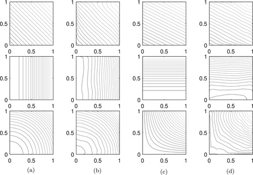 Figure 9. Contour plots for every test case: 1 (top row), 2 (middle row) and 3 (bottom row).