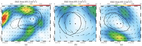 Figure 17. The certain AEs overlaid EKE derived from the HY-2 dataset on 1 February 2021 in (a) the Pacific Ocean, (b) the Indian Ocean and (c) the Atlantic Ocean. The pentagram and the triangle represent the centre of mesoscale eddy detected by AVISO and HY-2, respectively. The black solid line and dashed line represent the eddy meander of low-pressure regions in AVISO and HY-2, respectively.