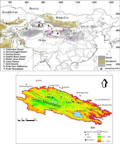 Fig. 1 Location of investigated glaciers of Glacier No.12 in the LHG Basin, and Shiyi Glacier in the YNG Basin in western Qilian Mountains.