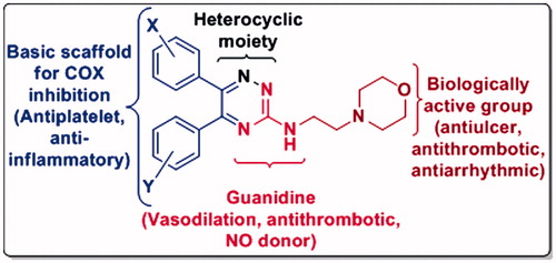 Figure 2. Designing hypothesis for the new compounds by fusing three pharmacophores in a single molecule for antiplatelet and vasodilatory action without ulcerogenesis.