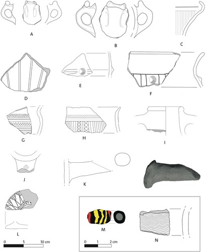 Figure 4. Kutaisi pottery and small finds: A–B) Dateshidze, trench 7, horn-like decoration; C–D) Dateshidze, trench 7, fluted decoration; E) Gabashvili, trench 2, fluted decoration with applied conical knob; F) Dateshidze, trench 7, applied decoration, conical knob; G–H) Dateshidze, Trench 7, incised cross-hatching decoration interlaced with burnished lines; I–J) Dateshidze, Trench 7, Colchian amphora with stamped handle; K) Dateshidze, trench 7, handle fragment of an imported amphora; L) Dateshidze, trench 7, lid fragment with incised decoration; M) Dateshidze, Trench 7, glass bead (330–70 b.c.); and, N) Dateshidze, trench 7, fragment of a conical mug (Drawing by K. Pawłowska; processing by A. Kaliszewska and M. Holappa; pottery analysis by A. Kaliszewska).