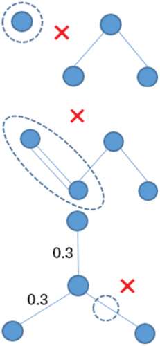 Figure 4. Wrong example of sub-graph refactoring.